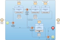 Business Process Mapping Using BPMN