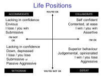 Life Positions